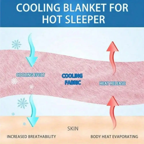Cooling Blanket, Large Summer Cool Throw For Hot Sleepers, Lightweight Air Cooling at Absorbing Soft Breathable Smooth Cover